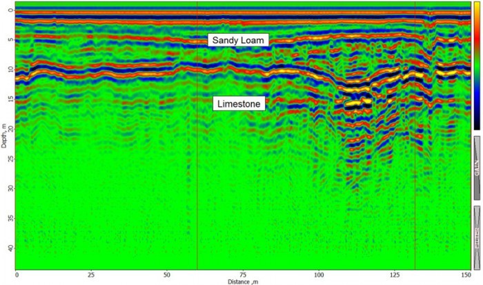 geophysical survey