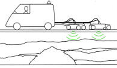 geophysical survey